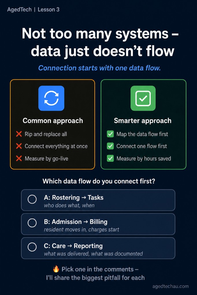 Not too many systems — data just doesn't flow
