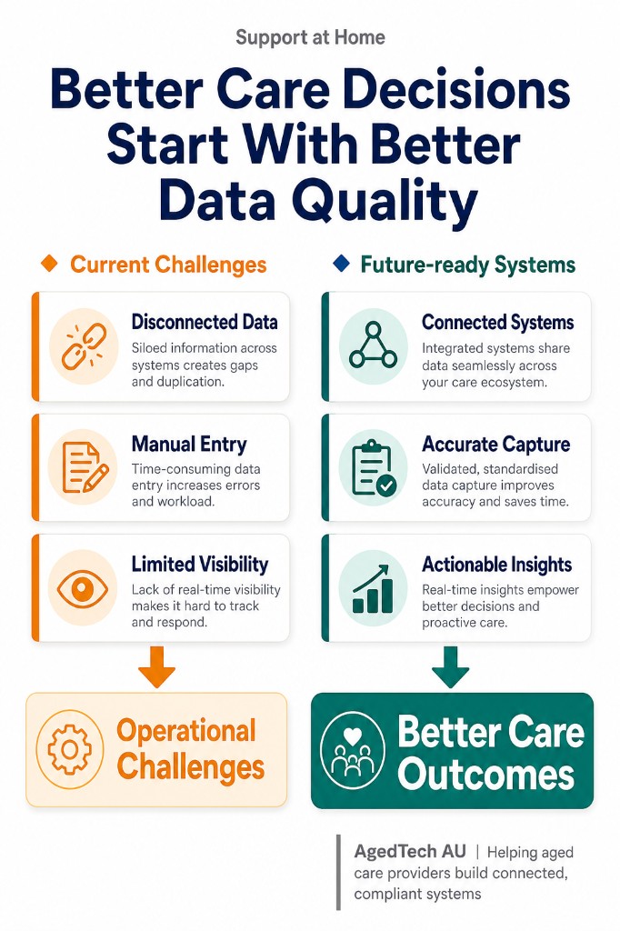 Support at Home: Better Care Decisions Start With Better Data Quality